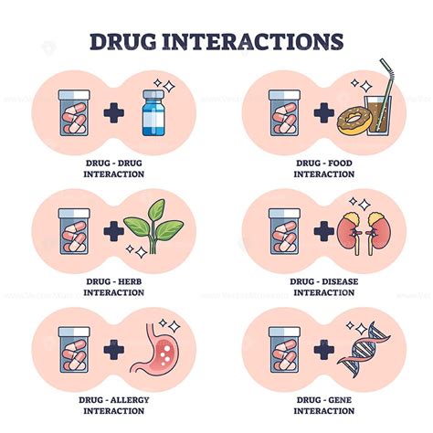 vebac|Vebac Dosage, Interactions